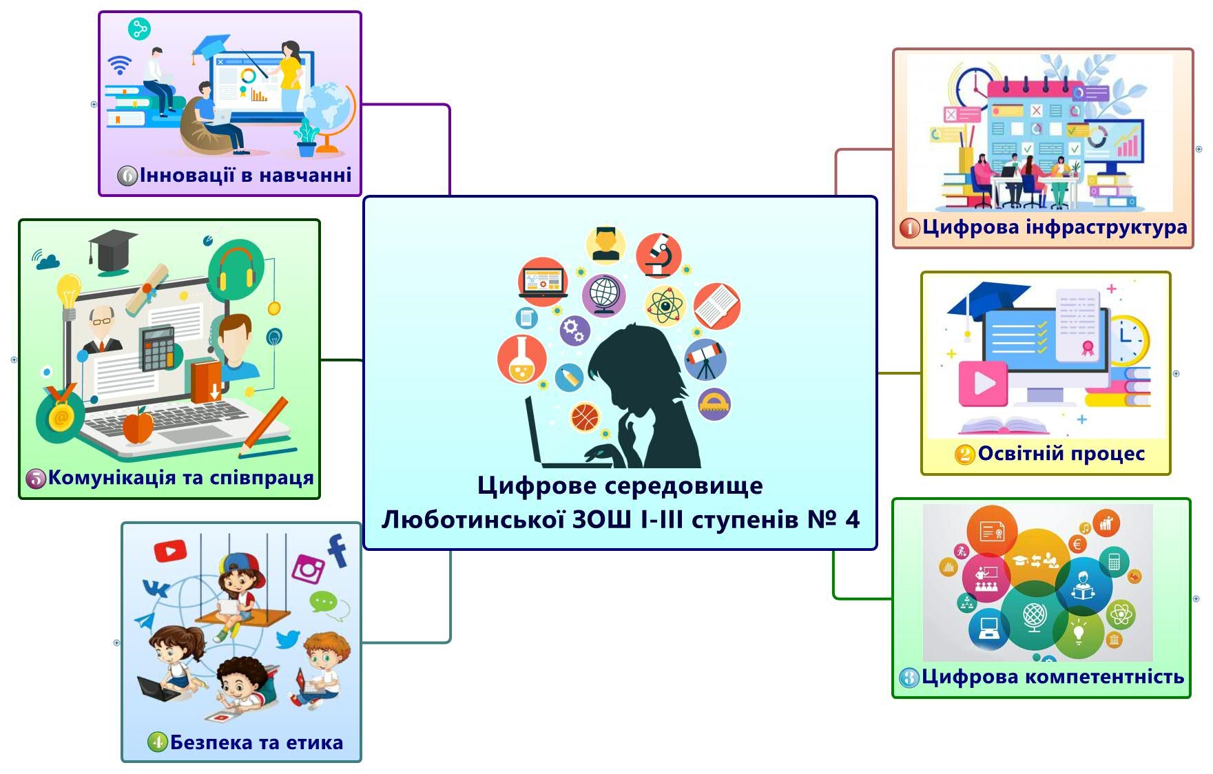 Перший лист 